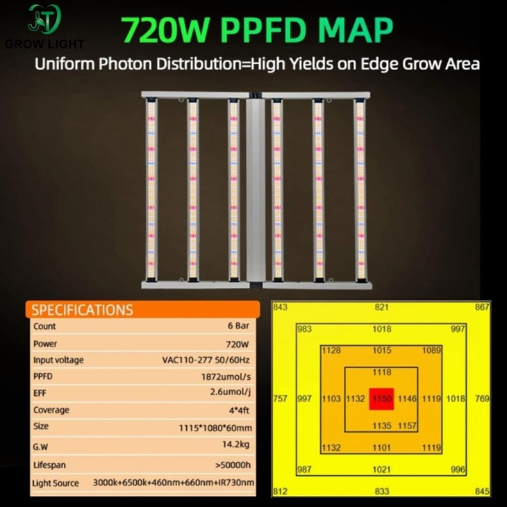 Foldable Plant Growth Lamp