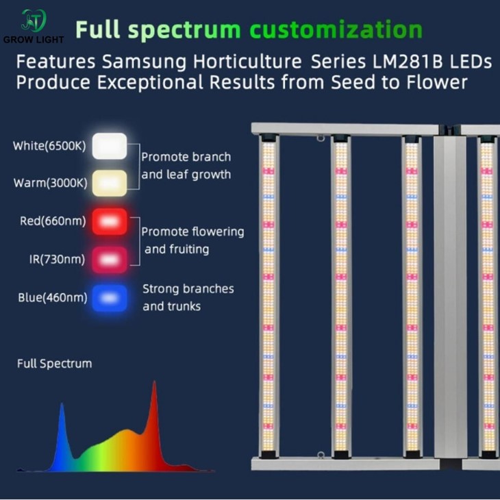 Foldable Plant Growth Lamp