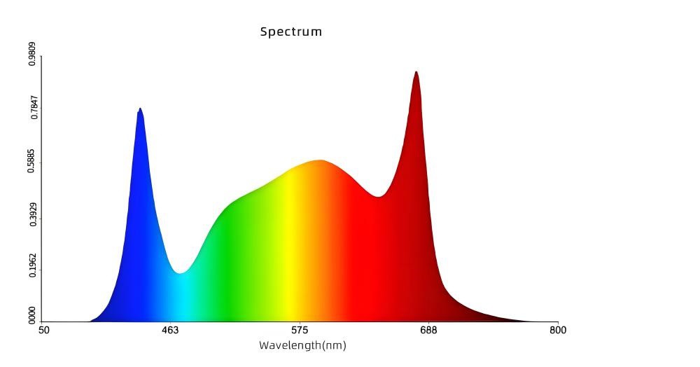 spectrum