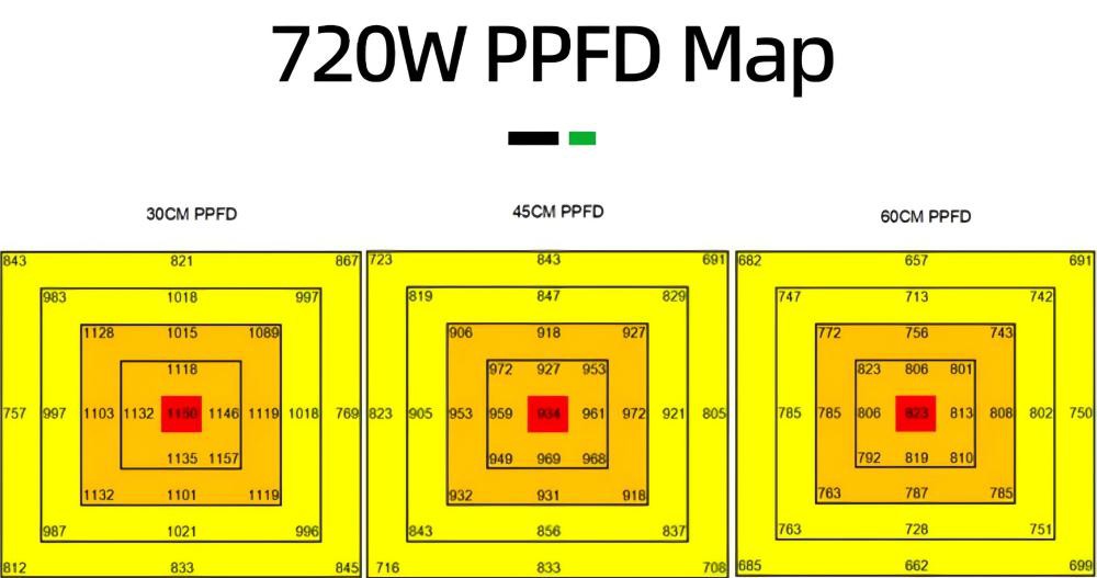 720W PPFD.jpg 720W PPFD.jpg
